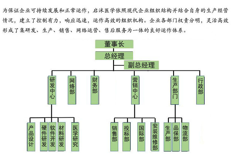 啟沭醫(yī)學(xué)組織機(jī)構(gòu)