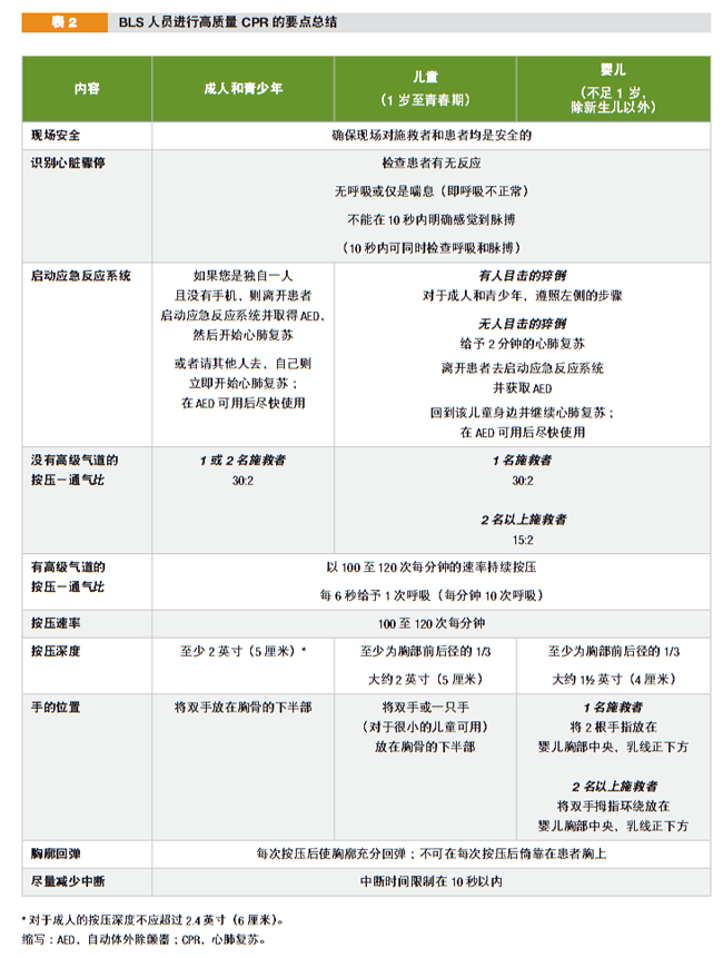 最新版2015AHA心肺復蘇指南