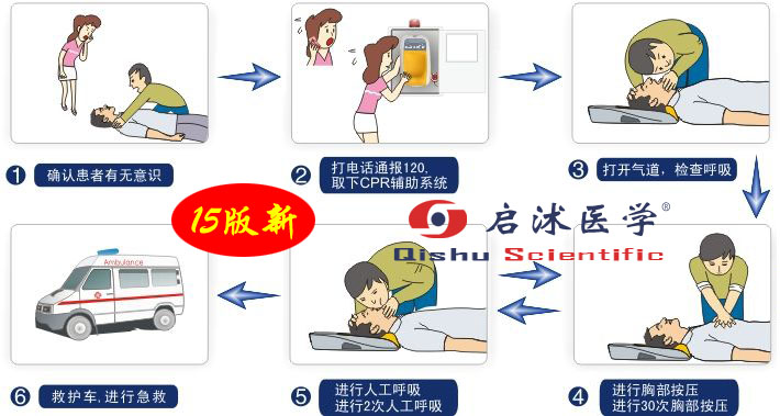 15版心肺復(fù)蘇急救流程